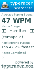 Scorecard for user comapollo