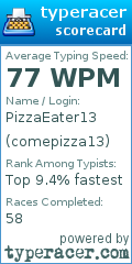 Scorecard for user comepizza13