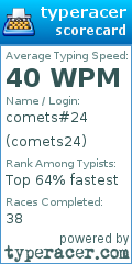 Scorecard for user comets24