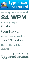Scorecard for user comhacks