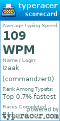 Scorecard for user commandzer0