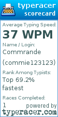 Scorecard for user commie123123