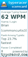 Scorecard for user commoncurtis3