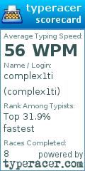 Scorecard for user complex1ti