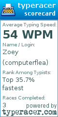 Scorecard for user computerflea