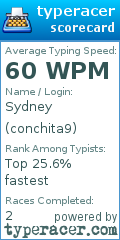 Scorecard for user conchita9