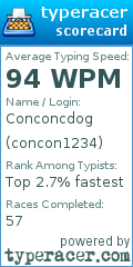 Scorecard for user concon1234
