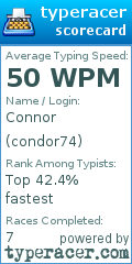 Scorecard for user condor74