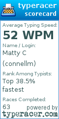 Scorecard for user connellm