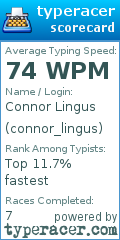 Scorecard for user connor_lingus