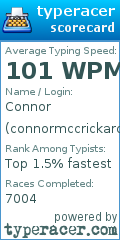Scorecard for user connormccrickard