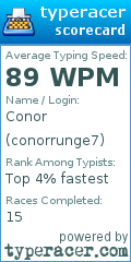 Scorecard for user conorrunge7