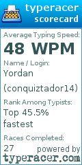 Scorecard for user conquiztador14
