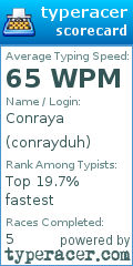Scorecard for user conrayduh