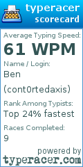 Scorecard for user cont0rtedaxis