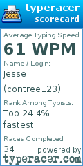 Scorecard for user contree123