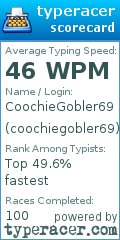 Scorecard for user coochiegobler69