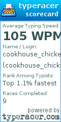 Scorecard for user cookhouse_chicken