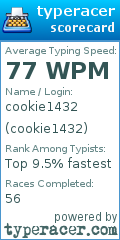 Scorecard for user cookie1432