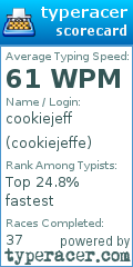 Scorecard for user cookiejeffe
