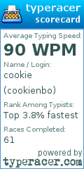 Scorecard for user cookienbo