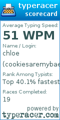 Scorecard for user cookiesaremybae