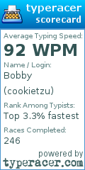 Scorecard for user cookietzu