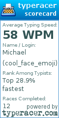 Scorecard for user cool_face_emoji