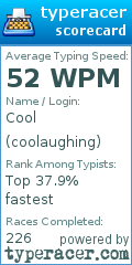 Scorecard for user coolaughing