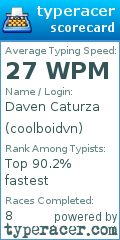 Scorecard for user coolboidvn
