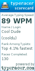 Scorecard for user cooldu