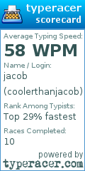 Scorecard for user coolerthanjacob