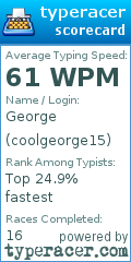 Scorecard for user coolgeorge15