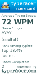 Scorecard for user cooltot