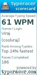 Scorecard for user coolvraj