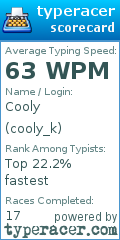 Scorecard for user cooly_k