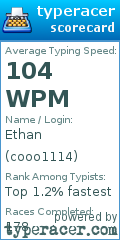 Scorecard for user cooo1114