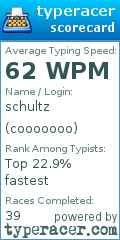 Scorecard for user cooooooo