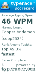 Scorecard for user coop2534