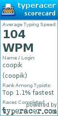 Scorecard for user coopik