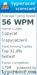 Scorecard for user copycatzen