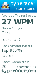 Scorecard for user cora_aa