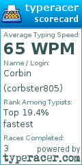 Scorecard for user corbster805