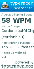 Scorecard for user cordonbleu