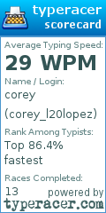 Scorecard for user corey_l20lopez