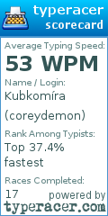 Scorecard for user coreydemon