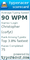 Scorecard for user corfyt