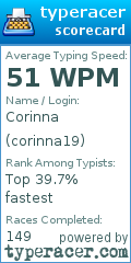Scorecard for user corinna19