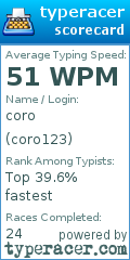 Scorecard for user coro123