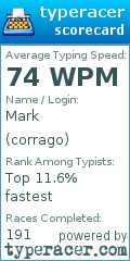 Scorecard for user corrago